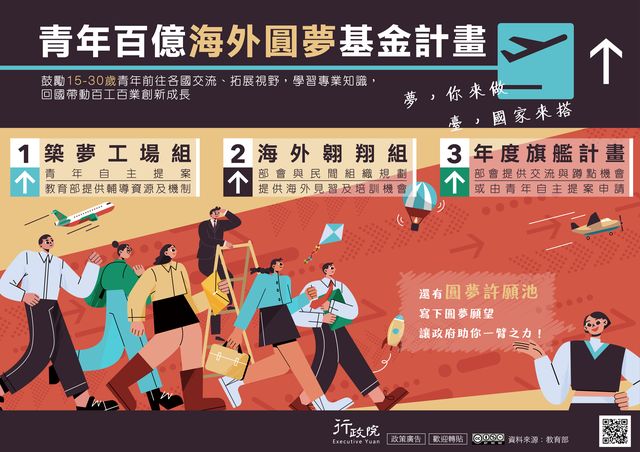 宣傳海報