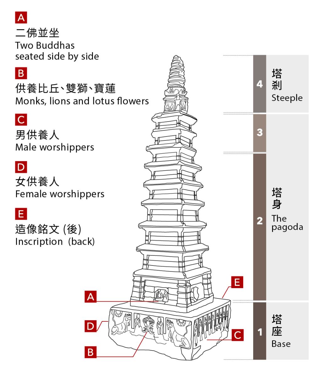 當期展覽- 國立故宮博物院南部院區